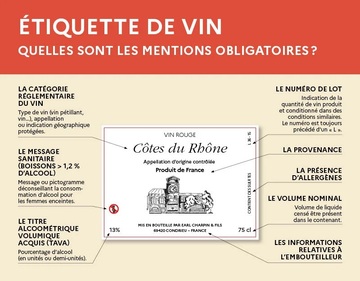Comprendre les étiquettes de vin